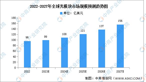 2024年中国数字经济产业链图谱研究分析(附产业链全景图)(图3) 2024年中国数字经济产业链图谱研究分析(图3)