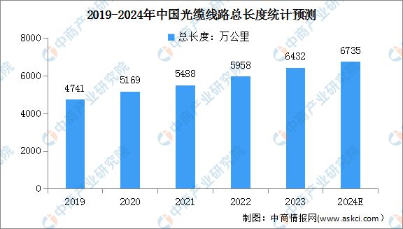 2024年中国数字经济产业链图谱研究分析(附产业链全景图)(图5) 2024年中国数字经济产业链图谱研究分析(图5)