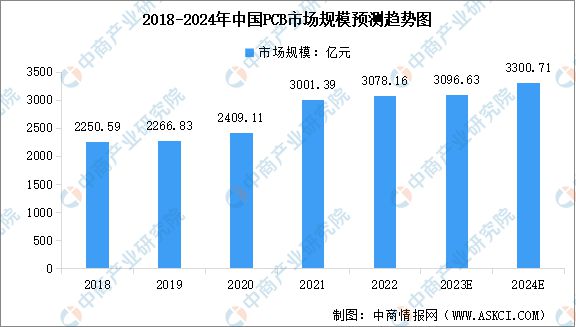 2024年中国数字经济产业链图谱研究分析(附产业链全景图)(图7) 2024年中国数字经济产业链图谱研究分析(图7)