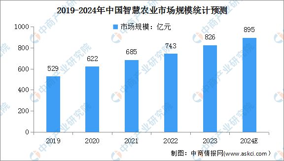 2024年中国数字经济产业链图谱研究分析(附产业链全景图)(图15) 2024年中国数字经济产业链图谱研究分析(图15)
