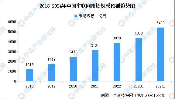 2024年中国数字经济产业链图谱研究分析(附产业链全景图)(图18) 2024年中国数字经济产业链图谱研究分析(图18)