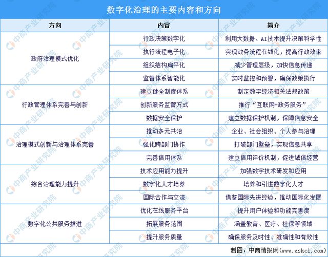 2024年中国数字经济产业链图谱研究分析(附产业链全景图)(图19) 2024年中国数字经济产业链图谱研究分析(图19)
