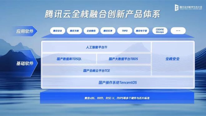 探秘 2024 腾讯全球数字生态大会数据库专场:中国数据库的更快、更稳、更强(图1) 探秘 2024 腾讯全球数字生态大会数据库专场:中国数据库的更快、更稳、更强(图1)