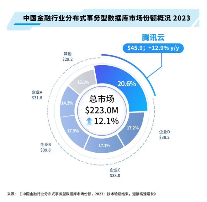 探秘 2024 腾讯全球数字生态大会数据库专场:中国数据库的更快、更稳、更强(图2) 探秘 2024 腾讯全球数字生态大会数据库专场:中国数据库的更快、更稳、更强(图2)