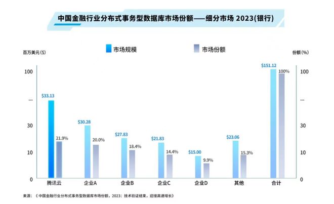 探秘 2024 腾讯全球数字生态大会数据库专场:中国数据库的更快、更稳、更强(图3) 探秘 2024 腾讯全球数字生态大会数据库专场:中国数据库的更快、更稳、更强(图3)