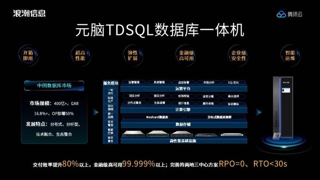 探秘 2024 腾讯全球数字生态大会数据库专场:中国数据库的更快、更稳、更强(图5) 探秘 2024 腾讯全球数字生态大会数据库专场:中国数据库的更快、更稳、更强(图5)