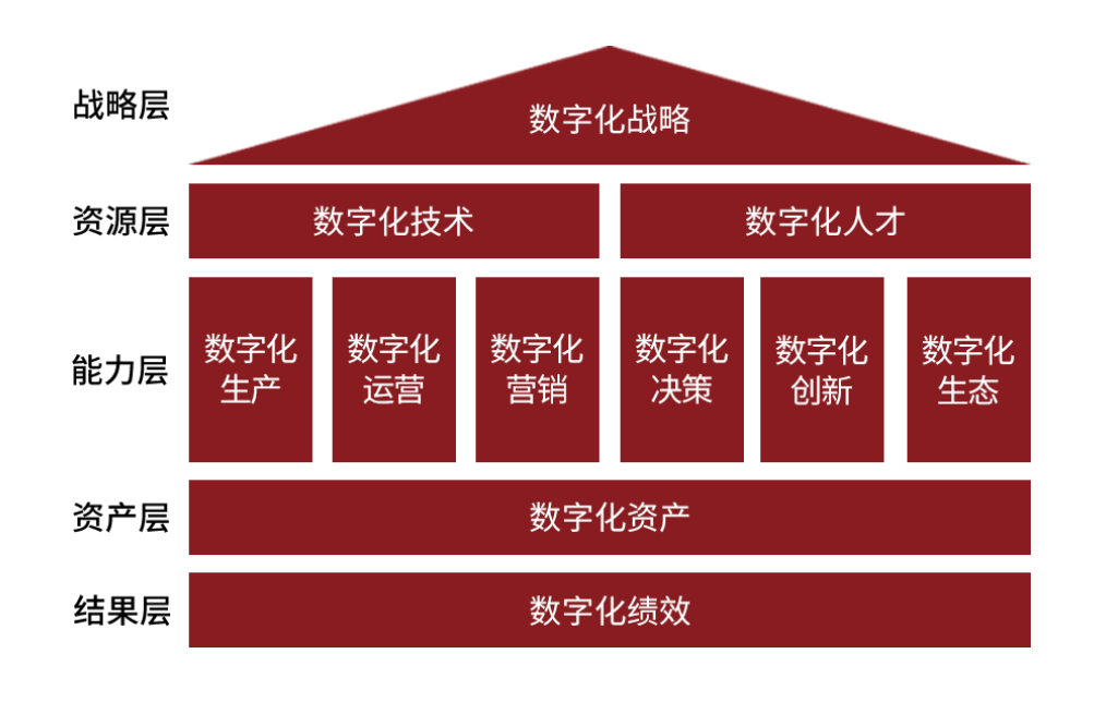 探寻数字化标杆“2024第七届数字化转型与创新评选”正式启动!(图1) 探寻数字化标杆“2024第七届数字化转型与创新评选”正式启动!(图1)