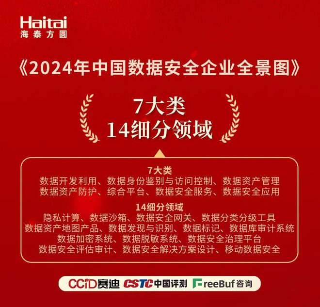 7+14｜海泰方圆入围《2024年中国数据安全企业全景图(图1)
