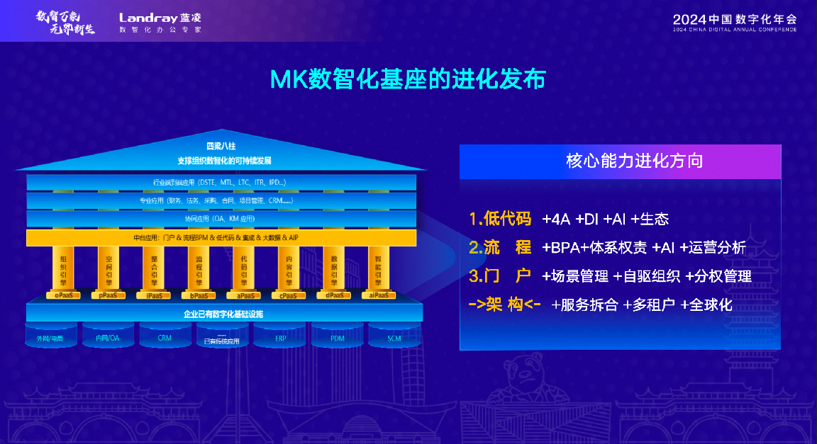 蓝凌亮相中国数字化年会构建企业大脑助力AI时代数智化转型(图3)
