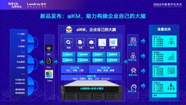 蓝凌亮相中国数字化年会构建企业大脑助力AI时代数智化转型(图4)