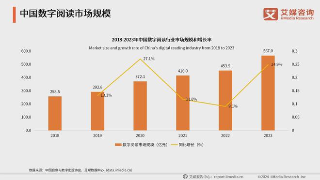 艾媒咨询 2024-2025年中国数字文化产业发展现状及趋势分析(图10) 艾媒咨询 2024-2025年中国数字文化产业发展现状及趋势分析(图10)