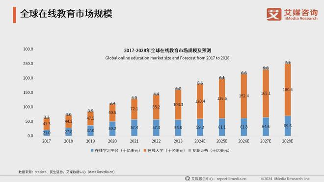 艾媒咨询 2024-2025年中国数字文化产业发展现状及趋势分析(图9) 艾媒咨询 2024-2025年中国数字文化产业发展现状及趋势分析(图9)