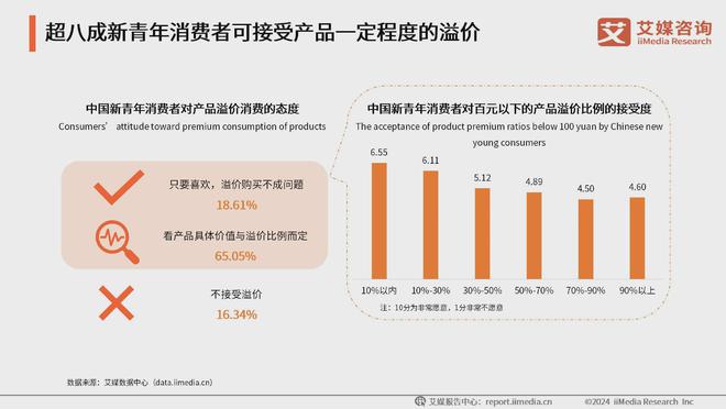 艾媒咨询 2024-2025年中国数字文化产业发展现状及趋势分析(图17) 艾媒咨询 2024-2025年中国数字文化产业发展现状及趋势分析(图17)