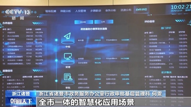 打造智慧化应用场景 2024年数字政府服务能力评估发布(图3) 打造智慧化应用场景 2024年数字政府服务能力评估发布(图3)