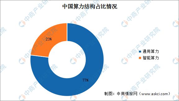 2024年中国智慧旅游产业链图谱研究分析(图5) 2024年中国智慧旅游产业链图谱研究分析(图5)