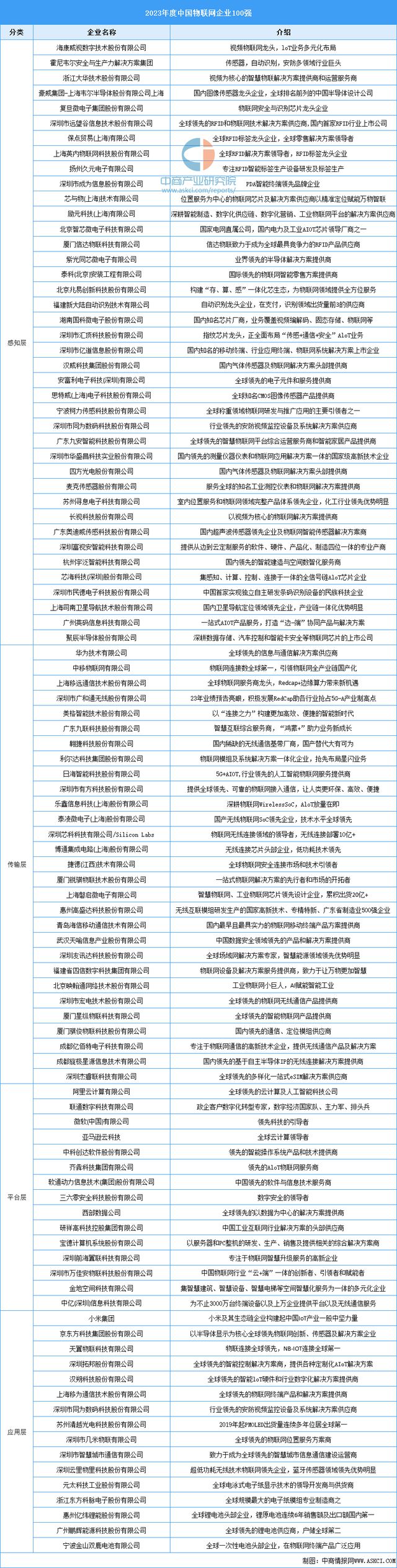 2024年中国智慧旅游产业链图谱研究分析(图8) 2024年中国智慧旅游产业链图谱研究分析(图8)