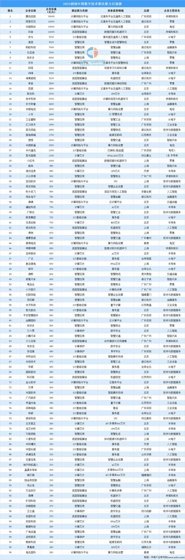 2024年中国智慧旅游产业链图谱研究分析(图6) 2024年中国智慧旅游产业链图谱研究分析(图6)