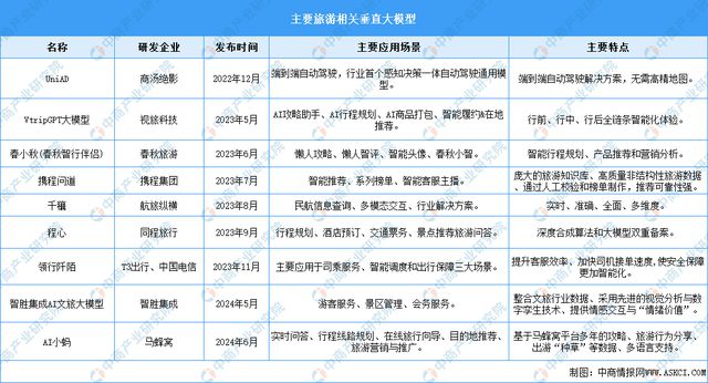 2024年中国智慧旅游产业链图谱研究分析(图12) 2024年中国智慧旅游产业链图谱研究分析(图12)