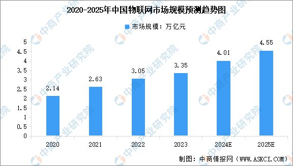 2024年中国智慧旅游产业链图谱研究分析(图7) 2024年中国智慧旅游产业链图谱研究分析(图7)