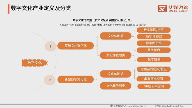 2024年中国数字文化产业发展现状分析：数字文化成消费“新引擎”(图1)