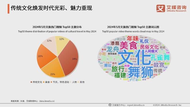 2024年中国数字文化产业发展现状分析：数字文化成消费“新引擎”(图3)