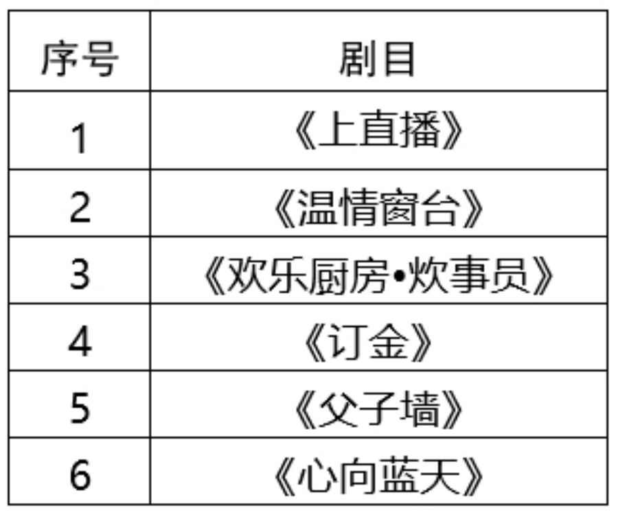 送票啦!2024年聊城市小戏小剧精品展演即将开始(图1) 送票啦!2024年聊城市小戏小剧精品展演即将开始(图1)