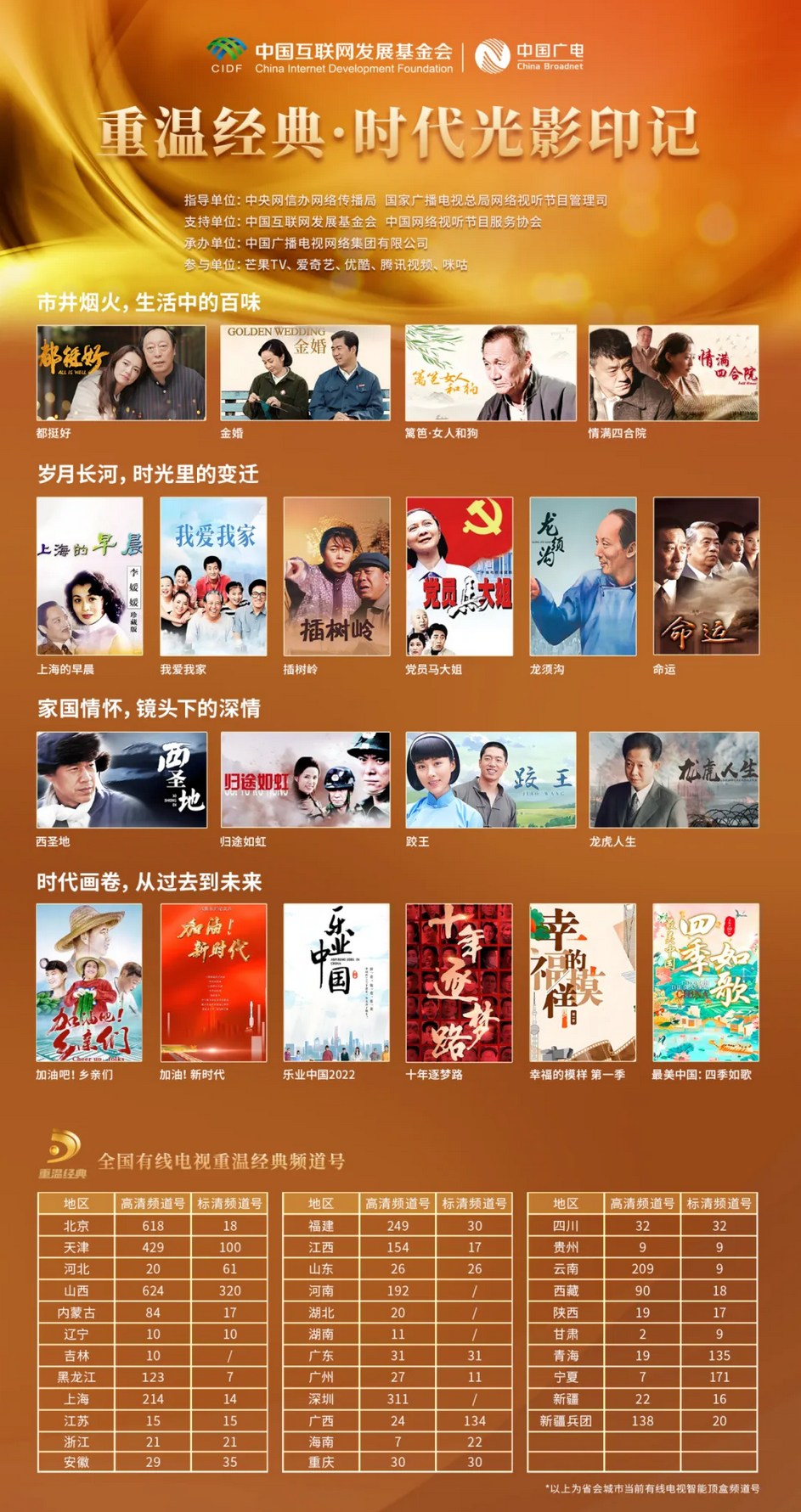 中国广电携手网络视听平台重温经典 共铸时代光影印记(图2) 中国广电携手网络视听平台重温经典 共铸时代光影印记(图2)