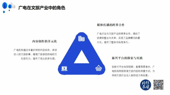 《传媒内参2024广电媒体融合(图3) 《传媒内参2024广电媒体融合(图3)
