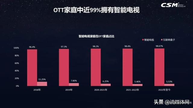 智能盒子跌惨了(图2) 智能盒子跌惨了(图2)