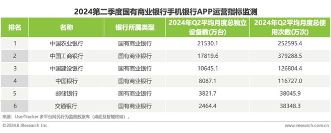 2024年第二季度中国手机银行APP监测(图3)