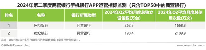 2024年第二季度中国手机银行APP监测(图6)