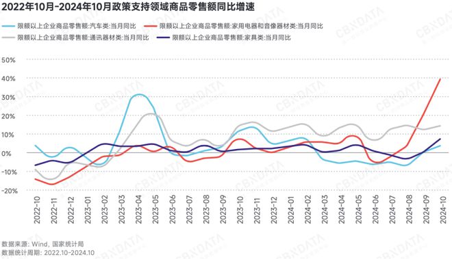 深度求索2025中国消费趋势：政策支点、结构性机会、“人本位”营销、ESG风险(图1)