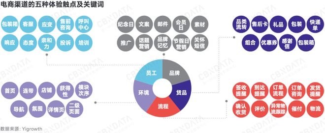 深度求索2025中国消费趋势：政策支点、结构性机会、“人本位”营销、ESG风险(图10)