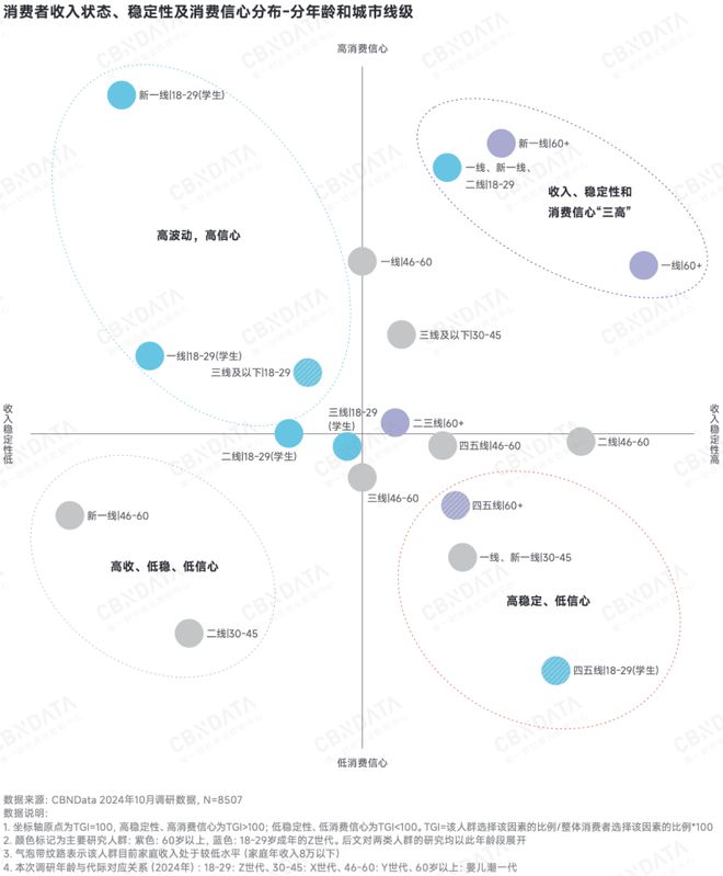 深度求索2025中国消费趋势：政策支点、结构性机会、“人本位”营销、ESG风险(图5)