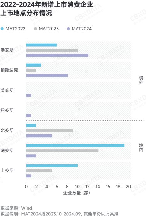 深度求索2025中国消费趋势：政策支点、结构性机会、“人本位”营销、ESG风险(图4)