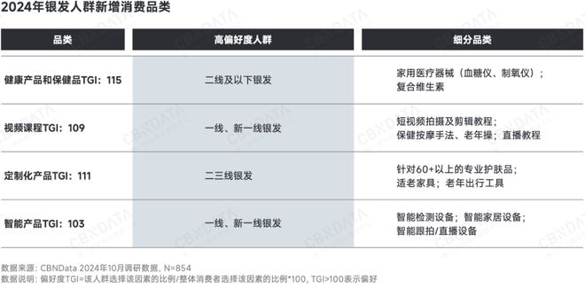 深度求索2025中国消费趋势：政策支点、结构性机会、“人本位”营销、ESG风险(图6)