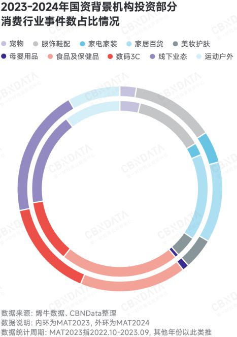 深度求索2025中国消费趋势：政策支点、结构性机会、“人本位”营销、ESG风险(图3)