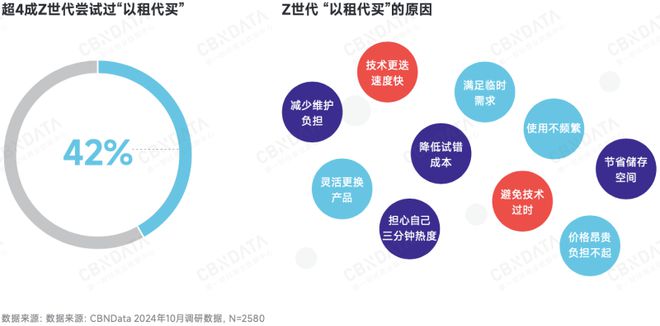深度求索2025中国消费趋势：政策支点、结构性机会、“人本位”营销、ESG风险(图7)