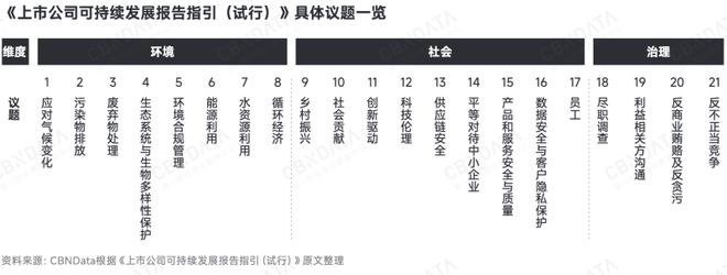 深度求索2025中国消费趋势：政策支点、结构性机会、“人本位”营销、ESG风险(图12)