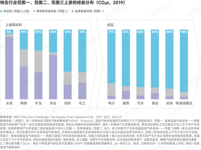 深度求索2025中国消费趋势：政策支点、结构性机会、“人本位”营销、ESG风险(图13)